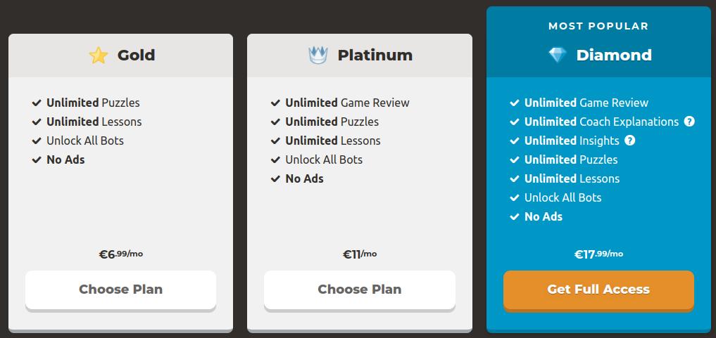 Preise für chess.com